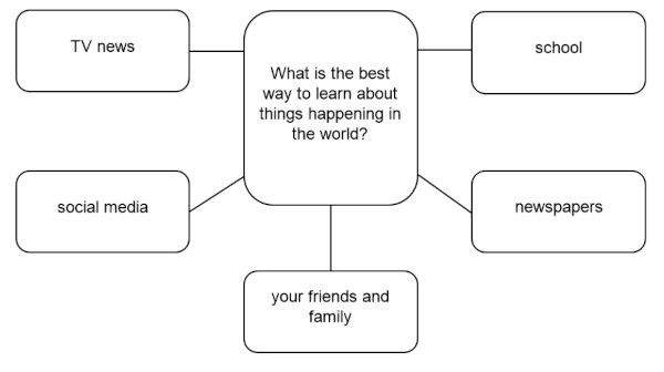 B2 speaking test part 3